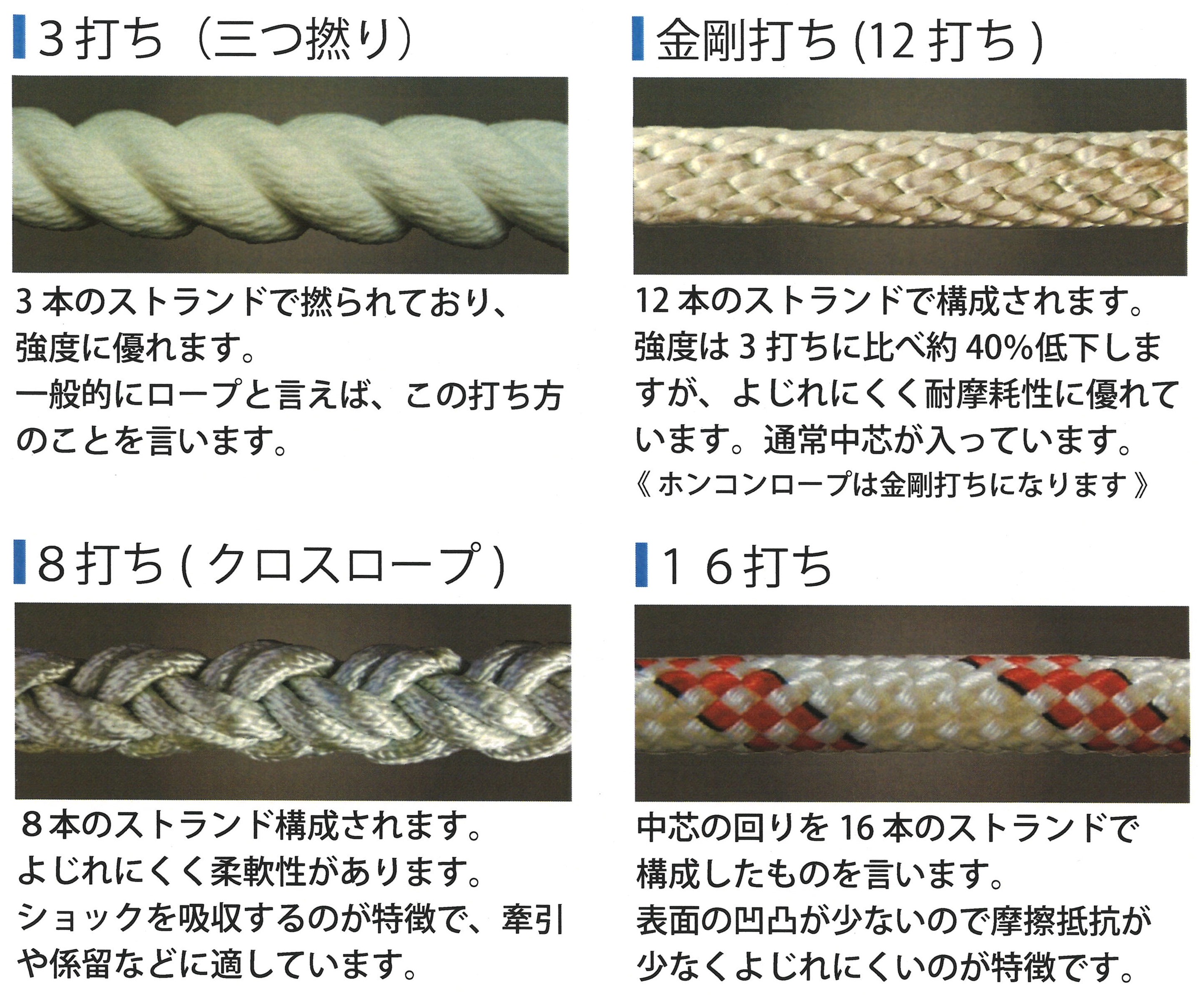 まつうら工業 綿素材 ロープ 太さ12mm 長さ100m ドラム巻 - 1